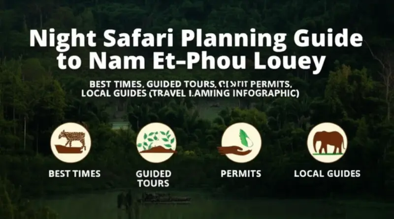 How to plan your trip to Nam Et–Phou Louey Night Safari: best times, tours, permits, and local guides