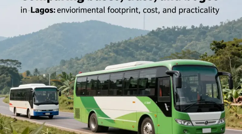 Comparing Modes: Environmental Footprint, Cost, and Practicality of Buses vs Trains vs Boats in Laos